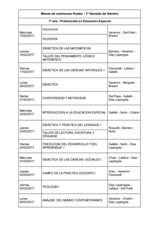 Mesas de exámenes finales - 1º llamado de febrero
1º año - Profesorado en Educación Especial
Miércoles
15/02/2017
PEDAGOGÍA
Veneroni - Del Pretti -
Breard
FILOSOFIA
Jueves
16/02/2017
DIDÁCTICA DE LAS MATEMÁTICAS
Barreiro - Veneroni -
Díaz LapergolaTALLER DEL PENSAMIENTO LÓGICO
MATEMÁTICO
Viernes
17/02/2017
DIDÁCTICA DE LAS CIENCIAS NATURALES I
Passarelli - Lafalce -
Galletti
Lunes
20/02/2017
DIDACTICA
Veneroni - Morgade -
Breard
Martes
21/02/2017
CORPOREIDAD Y MOTRICIDAD
Del Papa - Galletti -
Díaz Lapergola
Miércoles
22/02/2017
INTRODUCCION A LA EDUCACION ESPECIAL Galletti - Nuño - Chahín
Jueves
23/02/2017
DIDÁCTICA Y PRÁCTICA DEL LENGUAJE I
Rossetti - Barreiro -
NuñoTALLER DE LECTURA, ESCRITURA Y
ORALIDAD
Viernes
24/02/2017
PSICOLOGIA DEL DESARROLLO Y DEL
APRENDIZAJE I
Galletti - Nuño - Díaz
Lapergola
Miércoles
01/03/2017
DIDÁCTICA DE LAS CIENCIAS SOCIALES I
Chaín - Lafalce - Díaz
Lapérgola
Jueves
02/03/2017
CAMPO DE LA PRÁCTICA DOCENTE I
Grau - Veneroni -
Passarelli
Viernes
03/03/2017
TEOLOGÍA I
Díaz Lapérogola -
Lafalce - Del Pretti
Lunes
06/03/2017
ANÁLISIS DEL MUNDO CONTEMPORÁNEO
Veneroni - Chahín -
Díaz Lapérgola
 