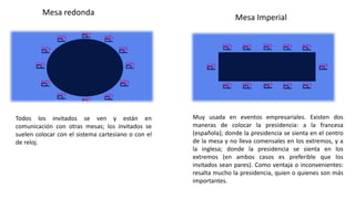 Historia Mesa de Reunión