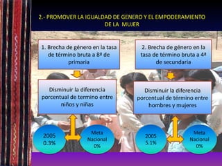 2.- PROMOVER LA IGUALDAD DE GENERO Y EL EMPODERAMIENTO
DE LA MUJER
1. Brecha de género en la tasa
de término bruta a 8ª de
primaria
2. Brecha de género en la
tasa de término bruta a 4ª
de secundaria
Disminuir la diferencia
porcentual de término entre
hombres y mujeres
Disminuir la diferencia
porcentual de termino entre
niños y niñas
2005
0.3%
Meta
Nacional
0%
2005
5.1%
Meta
Nacional
0%
 