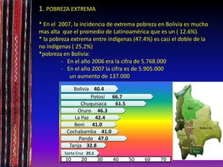 1. POBREZA EXTREMA
* En el 2007, la incidencia de extrema pobreza en Bolivia es mucho
mas alta que el promedio de Latinoamérica que es un ( 12.6%).
* la pobreza extrema entre indígenas (47.4%) es casi el doble de la
no indígenas ( 25.2%)
*pobreza en Bolivia:
- En el año 2006 era la cifra de 5.768.000
- En el año 2007 la cifra es de 5.905.000
un aumento de 137.000
Bolivia 40.4
Potosí 66.7
Chuquisaca 61.5
Oruro 46.3
La Paz 42.4
Beni 41.0
Cochabamba 41.0
Tarija 32.8
Santa Cruz 25.1
Pando 47.0
10 20 30 40 50 60 70
 