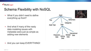 © COPYRIGHT 2015 MARKLOGIC CORPORATION. ALL RIGHTS RESERVED.SLIDE: 10
Schema Flexibility with NoSQL
 What if you didn’t need to define
everything up front?
 And what if many of the nasty
data modeling issues with
metadata were just as simple as
adding new elements
 And you can keep EVERYTHING!
 