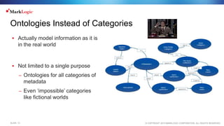 © COPYRIGHT 2015 MARKLOGIC CORPORATION. ALL RIGHTS RESERVED.SLIDE: 13
Ontologies Instead of Categories
 Actually model information as it is
in the real world
 Not limited to a single purpose
– Ontologies for all categories of
metadata
– Even ‘impossible’ categories
like fictional worlds
 