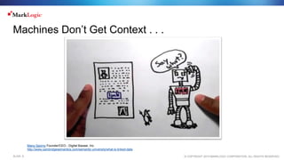 © COPYRIGHT 2015 MARKLOGIC CORPORATION. ALL RIGHTS RESERVED.SLIDE: 6
Machines Don’t Get Context . . .
Manu Sporny Founder/CEO - Digital Bazaar, Inc.
http://www.cambridgesemantics.com/semantic-university/what-is-linked-data
 