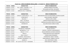 PLAN 152- 3 AÑOS-EXAMENES REGULARES - C.P.E.M Nº 21 - MESAS FEBRERO 2015
FECHA HORA ASIGNATURA MESA EXAMINADORA
17/02/2015...