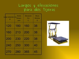 Largos y elevaciones
                      para dos tijeras
                  Sobre    Elevación   Altura
Largo estandar cm
                  Dimen-      Cm       Mínima
        B
                   sión        C         D


   120         180         160         38

   160         213         200         38

   200         230         220         38

   240         250         300         40

   270         280         365         45
 