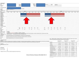 Clinical Infectious Diseases 2013;56(6):761–9
 