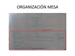 ORGANIZACIÓN MESA
 