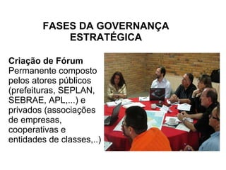 FASES DA GOVERNANÇA ESTRATÉGICA Criação de Fórum  Permanente composto pelos atores públicos (prefeituras, SEPLAN, SEBRAE, APL,...) e privados (associações de empresas, cooperativas e entidades de classes,..) 