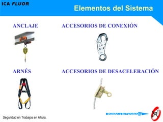 Elementos del Sistema ANCLAJE ACCESORIOS DE CONEXIÓN ARNÉS ACCESORIOS DE DESACELERACIÓN 