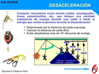 DESACELERACIÓN Cualquier mecanismo como arresta caídas, amortiguador, líneas autoretráctiles, etc., que disipen una cantidad substancial de energía durante una caída o limite la energía que reciba la persona durante la desaceleración. Determinado por la distancia de caída expuesta. Calcular la distancia de caída libre. Evitar desplazarse mas de 15° del punto de anclaje. Tropiezo Línea de vida horizontal Punto de anclaje fijo 