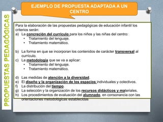 Para la elaboración de las propuestas pedagógicas de educación infantil los
criterios serán:
a) La concreción del currículo para los niños y las niñas del centro:
• Tratamiento del lenguaje.
• Tratamiento matemático.
b) La forma en que se incorporan los contenidos de carácter transversal al
currículo.
c) La metodología que se va a aplicar:
• Tratamiento del lenguaje.
• Tratamiento matemático.
d) Las medidas de atención a la diversidad.
e) El diseño y la organización de los espacios individuales y colectivos.
f) La distribución del tiempo.
g) La selección y la organización de los recursos didácticos y materiales.
h) Los procedimientos de evaluación del alumnado, en consonancia con las
orientaciones metodológicas establecidas
EJEMPLO DE PROPUESTA ADAPTADA A UN
CENTRO
 