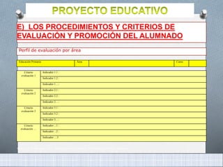 E) LOS PROCEDIMIENTOS Y CRITERIOS DE
EVALUACIÓN Y PROMOCIÓN DEL ALUMNADO
Orden 17 de marzo de 2015. Desarrollo del currículo de la Educación Primaria, Andalucía
Criterio
evaluación 1
Indicador 1.1 :
Indicador 1.2 :
Indicador 1…:
Criterio
evaluación 2
Indicador 2.1 :
Indicador 2.2 :
Indicador 2…:
Criterio
evaluación 3
Indicador 3.1 :
Indicador 3.2 :
Indicador 3…:
Criterio
evaluación …
Indicador ...1 :
Indicador…2 :
Indicador …3
Educación Primaria Área Curso
Perfil de evaluación por área
 