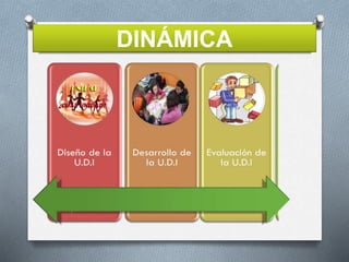 DINÁMICA
 