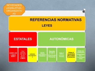 LEYES
ESTATALES
2/2006 LOE
LOMCE
8/2013
Real
Decreto
126/ 2014
de 28
febrero
LOMCE
ORDEN
ECD/65/201
5
AUTONÓMICAS
Decreto
328/2010
(REGLAMENTO
ORGÁNICO)
Decreto
97/2015
(Curriculo
Primaria)
Orden 17
/03/2015
(Currículo
Primaria)
Orden 4
noviembre
2015 sobre
Evaluación
Orden de
20-08-2010
(Organizaci
ón y
Funcionami
ento)
REFERENCIAS NORMATIVAS
NOVEDADES
LEGISLATIVA /
ORGANIZATIV
AS
 