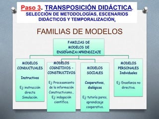 FAMILIAS DE MODELOS
Paso 3. TRANSPOSICIÓN DIDÁCTICA.
SELECCIÓN DE METODOLOGÍAS, ESCENARIOS
DIDÁCTICOS Y TEMPORALIZACIÓN.
 