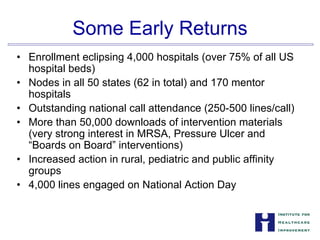 Some Early Returns

•	 Enrollment eclipsing 4,000 hospitals (over 75% of all US
hospital beds)
•	 Nodes in all 50 states (62 in total) and 170 mentor
hospitals
•	 Outstanding national call attendance (250-500 lines/call)

•	 More than 50,000 downloads of intervention materials
(very strong interest in MRSA, Pressure Ulcer and
“Boards on Board” interventions)
•	 Increased action in rural, pediatric and public affinity
groups
•	 4,000 lines engaged on National Action Day
 