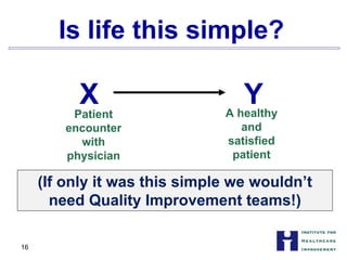 Is life this simple?

X YPatient A healthy
encounter and
with satisfied
physician patient
(If only it was this simple we wouldn’t
need Quality Improvement teams!)
16
 