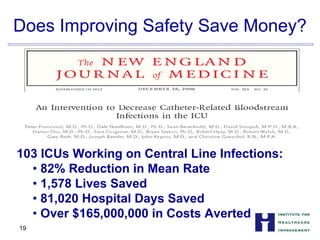 Does Improving Safety Save Money?

103 ICUs Working on Central Line Infections:


• 82% Reduction in Mean Rate
• 1,578 Lives Saved
• 81,020 Hospital Days Saved
• Over $165,000,000 in Costs Averted
19
 