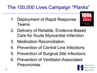 The 100,000 Lives Campaign “Planks”

1.	 Deployment of Rapid Response


Teams

2.	 Delivery of Reliable, Evidence-Based
Care for Acute Myocardial Infarction
3. Medication Reconciliation
4. Prevention of Central Line Infections
5. Prevention of Surgical Site Infections
6.	 Prevention of Ventilator-Associated
Pneumonias
8
 
