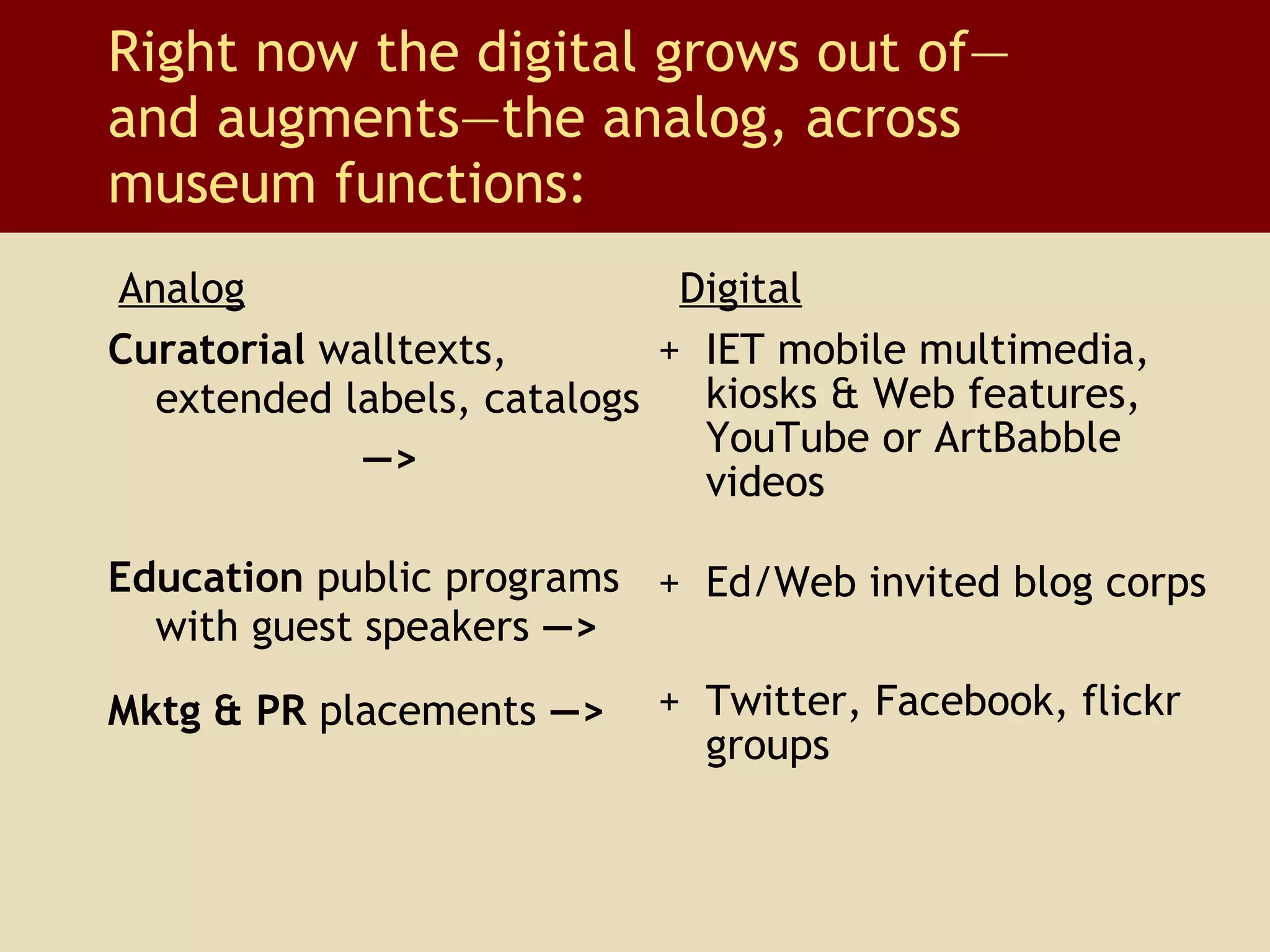 Curatorial  walltexts, extended labels, catalogs — >   Education  public programs with guest speakers  —>   Mktg & PR  placements  —>   IET mobile multimedia, kiosks & Web features, YouTube or ArtBabble videos Ed/Web invited blog corps Twitter, Facebook, flickr groups Right now the digital grows out of— and augments—the analog, across museum functions: Analog Digital 