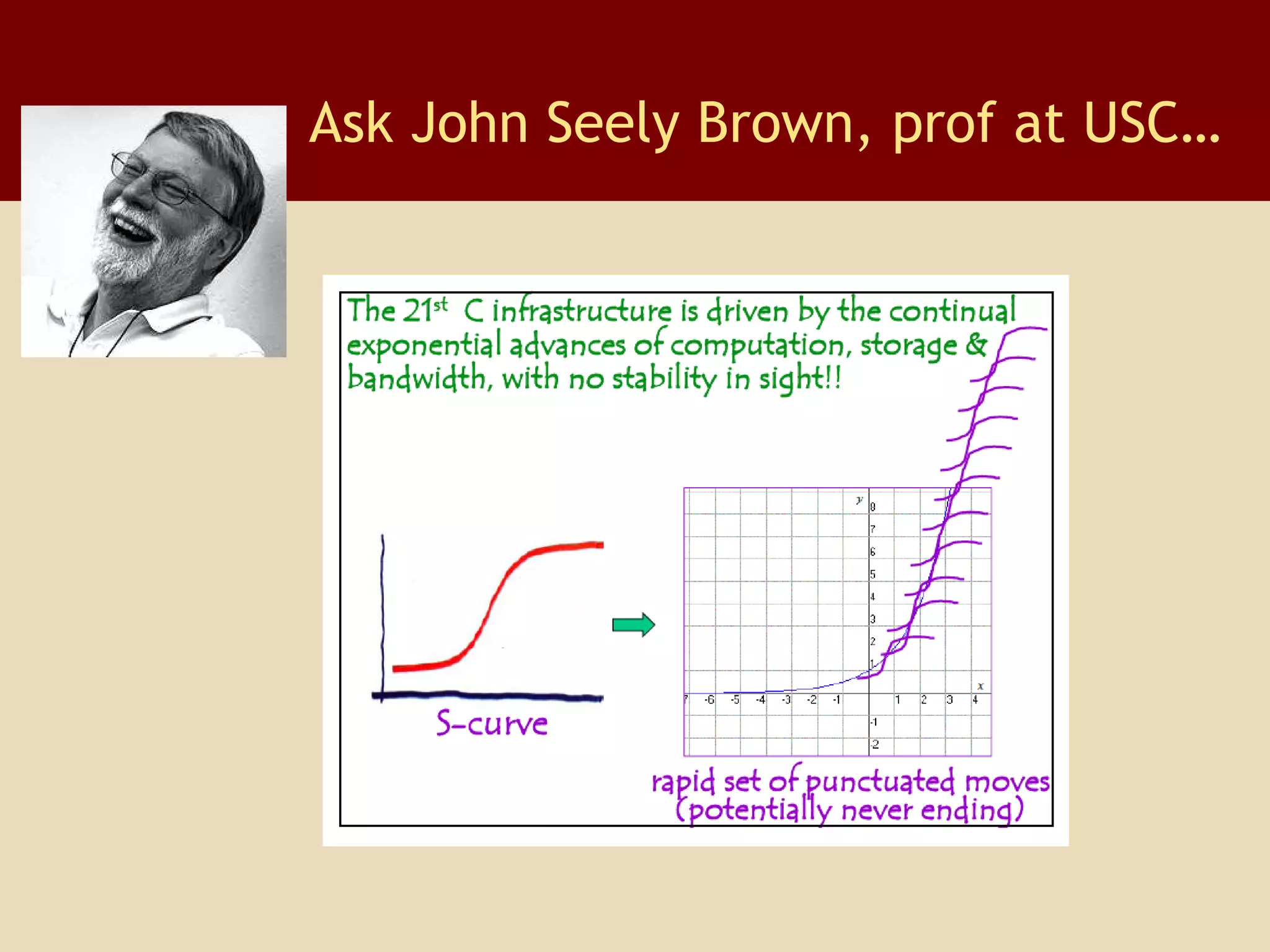 Ask John Seely Brown, prof at USC… 