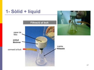 1- Sòlid + líquid 