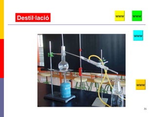 www www Destil·lació www www 