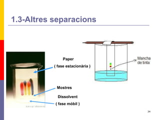 1.3-Altres separacions 