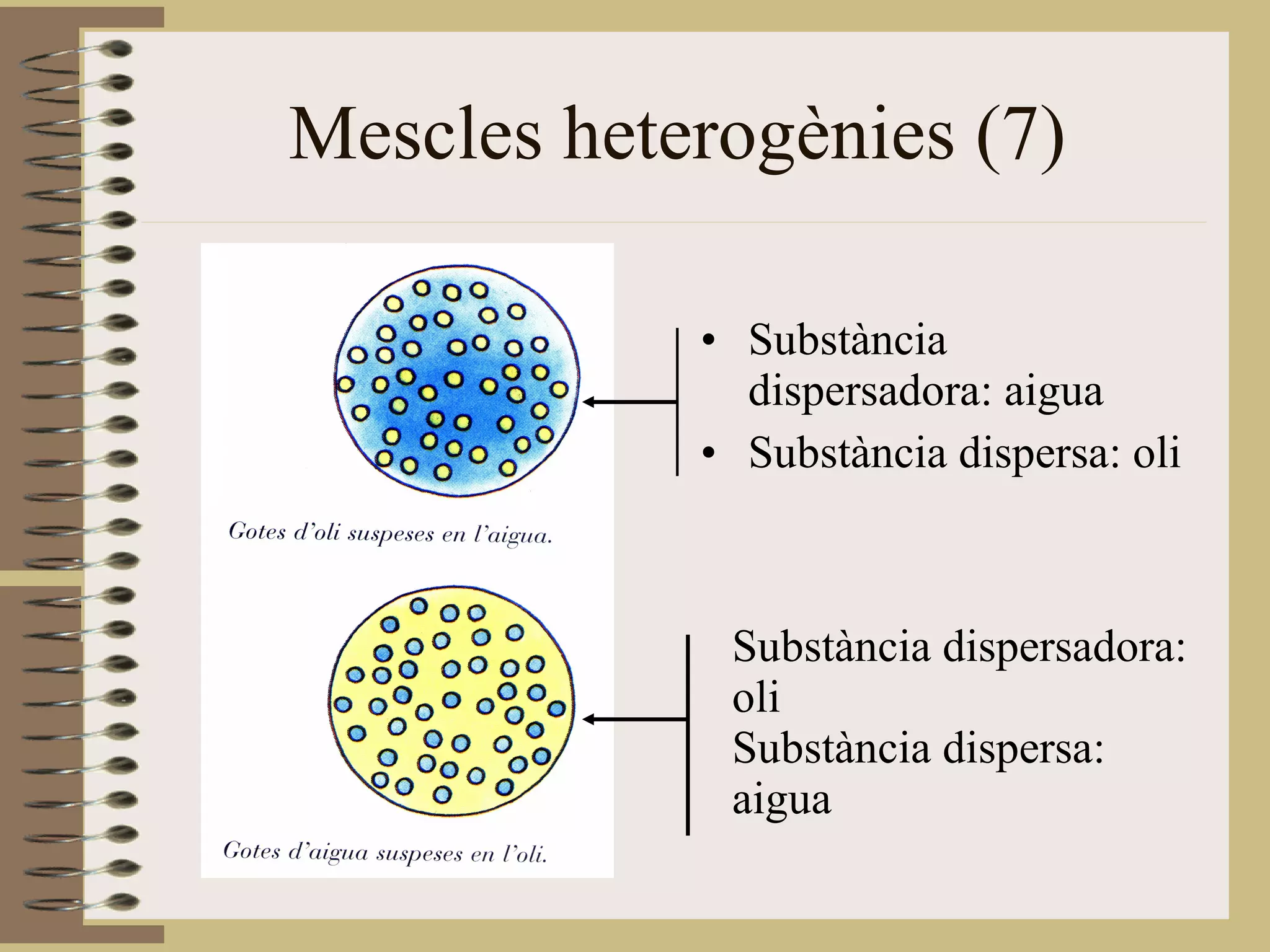 Mescles heterogènies (7) Substància dispersadora: aigua Substància dispersa: oli Substància dispersadora: oli Substància dispersa: aigua 