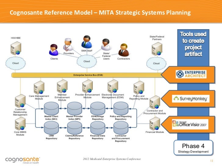 Cognosante: MITA 3.0 SS-A Methodology Demonstration