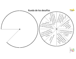 Rueda de los desafíos
 