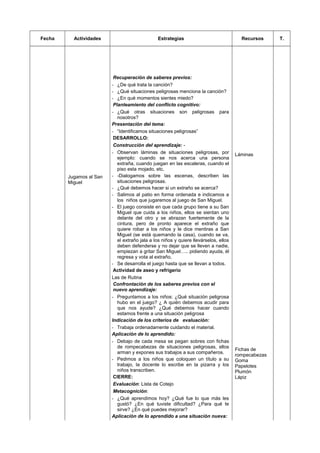 Fecha Actividades Estrategias Recursos T.
Jugamos al San
Miguel
Recuperación de saberes previos:
- ¿De qué trata la canción?
- ¿Qué situaciones peligrosas menciona la canción?
- ¿En qué momentos sientes miedo?
Planteamiento del conflicto cognitivo:
- ¿Qué otras situaciones son peligrosas para
nosotros?
Presentación del tema:
- “Identificamos situaciones peligrosas”
DESARROLLO:
Construcción del aprendizaje: -
- Observan láminas de situaciones peligrosas, por
ejemplo: cuando se nos acerca una persona
extraña, cuando juegan en las escaleras, cuando el
piso esta mojado, etc.
- -Dialogamos sobre las escenas, describen las
situaciones peligrosas.
- ¿Qué debemos hacer si un extraño se acerca?
- Salimos al patio en forma ordenada e indicamos a
los niños que jugaremos al juego de San Miguel.
- El juego consiste en que cada grupo tiene a su San
Miguel que cuida a los niños, ellos se sientan uno
delante del otro y se abrazan fuertemente de la
cintura, pero de pronto aparece el extraño que
quiere robar a los niños y le dice mentiras a San
Miguel (se está quemando la casa), cuando se va,
el extraño jala a los niños y quiere llevárselos, ellos
deben defenderse y no dejar que se lleven a nadie,
empiezan a gritar San Miguel….. pidiendo ayuda, él
regresa y vota al extraño.
- Se desarrolla el juego hasta que se llevan a todos.
Actividad de aseo y refrigerio
Las de Rutina
Confrontación de los saberes previos con el
nuevo aprendizaje:
- Preguntamos a los niños: ¿Qué situación peligrosa
hubo en el juego? ¿ A quién debemos acudir para
que nos ayude? ¿Qué debemos hacer cuando
estamos frente a una situación peligrosa
Indicación de los criterios de evaluación:
- Trabaja ordenadamente cuidando el material.
Aplicación de lo aprendido:
- Debajo de cada mesa se pegan sobres con fichas
de rompecabezas de situaciones peligrosas, ellos
arman y expones sus trabajos a sus compañeros.
- Pedimos a los niños que coloquen un título a su
trabajo, la docente lo escribe en la pizarra y los
niños transcriben.
CIERRE:
Evaluación: Lista de Cotejo
Metacognición:
- ¿Qué aprendimos hoy? ¿Qué fue lo que más les
gustó? ¿En qué tuviste dificultad? ¿Para qué te
sirve? ¿En qué puedes mejorar?
Aplicación de lo aprendido a una situación nueva:
Láminas
Fichas de
rompecabezas
Goma
Papelotes
Plumón
Lápiz
 