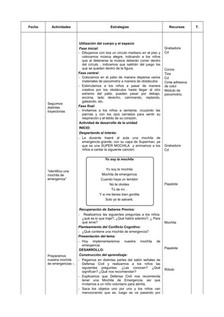 Fecha Actividades Estrategias Recursos T.
Seguimos
distintas
trayectorias
“Identifico una
mochila de
emergencia”
Preparamos
nuestra mochila
de emergencias -.
Utilización del cuerpo y el espacio
Fase inicial:
- Dibujamos con tiza un circulo mediano en el piso y
colocamos música alegre, indicando a los niños
que al detenerse la música deberán correr dentro
del círculo , indicamos que saldrán del juego los
que se queden dentro de la figura.
Fase central:
- Colocamos en el patio de manera dispersa varios
materiales de psicomotriz a manera de obstáculos
- Estimulamos a los niños a pasar de manera
creativa por los obstáculos hasta llegar al otro
extremo del patio, pueden pasar por debajo,
encima, lado derecho, caminando, reptando,
gateando, etc.
Fase final:
- Invitamos a los niños a sentarse, cruzando las
piernas y con los ojos cerrados para sentir su
respiración y el latido de su corazón.
Actividad de desarrollo de la unidad
INICIO:
Despertando el Interés:
- La docente traerá al aula una mochila de
emergencia grande, con su capa de Superman, ya
que es una SUPER MOCHILA y animamos a los
niños a cantar la siguiente canción:
Yo soy la mochila
Yo soy la mochila
Mochila de emergencia
Cuando haya un temblor
No te olvides
Tú de mí. .
Y si me tienes bien gordita
Solo yo te salvaré.
Recuperación de Saberes Previos:
- Realizamos las siguientes preguntas a los niños:
¿qué es lo que traje?, ¿Qué habrá adentro?, ¿ Para
qué sirve?
Planteamiento del Conflicto Cognitivo:
- ¿Qué contiene una mochila de emergencia?
Presentación del tema:
- Hoy implementaremos nuestra mochila de
emergencia
DESARROLLO:
Construcción del aprendizaje:
- Pegamos en distintas partes del salón señales de
Defensa Civil y realizamos a los niños las
siguientes preguntas: ¿Las conocen? ¿Qué
significan? ¿Qué nos recomiendan?
- Explicamos que Defensa Civil nos recomienda
tener una Mochila de Emergencia, así que
invitamos a un niño voluntario para abrirla.
- Saca los objetos uno por uno y los niños van
mencionando que es, luego se va pasando por
Grabadora
Cd
Conos
Tiza
Cd
Cinta adhesiva
de color
Módulo de
psicomotriz.
Grabadora
Cd
Papelote
Mochila
Papelote
Rótulo
 
