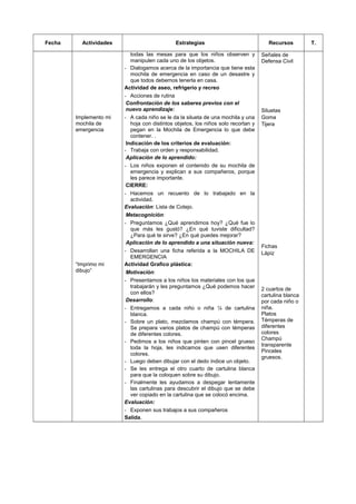 Fecha Actividades Estrategias Recursos T.
todas las mesas para que los niños observen y
manipulen cada uno de los objetos.
- Dialogamos acerca de la importancia que tiene esta
mochila de emergencia en caso de un desastre y
que todos debemos tenerla en casa.
Señales de
Defensa Civil
Actividad de aseo, refrigerio y recreo
- Acciones de rutina
Implemento mi
mochila de
emergencia
Confrontación de los saberes previos con el
nuevo aprendizaje:
- A cada niño se le da la silueta de una mochila y una
hoja con distintos objetos, los niños solo recortan y
pegan en la Mochila de Emergencia lo que debe
contener. .
Indicación de los criterios de evaluación:
- Trabaja con orden y responsabilidad.
Aplicación de lo aprendido:
- Los niños exponen el contenido de su mochila de
emergencia y explican a sus compañeros, porque
les parece importante.
CIERRE:
- Hacemos un recuento de lo trabajado en la
actividad.
Evaluación: Lista de Cotejo.
Metacognición:
- Preguntamos ¿Qué aprendimos hoy? ¿Qué fue lo
que más les gustó? ¿En qué tuviste dificultad?
¿Para qué te sirve? ¿En qué puedes mejorar?
Aplicación de lo aprendido a una situación nueva:
- Desarrollan una ficha referida a la MOCHILA DE
EMERGENCIA
Siluetas
Goma
Tijera
Fichas
Lápiz
“Imprimo mi
dibujo”
Actividad Grafico plástica:
Motivación:
- Presentamos a los niños los materiales con los que
trabajarán y les preguntamos ¿Qué podemos hacer
con ellos?
Desarrollo:
- Entregamos a cada niño o niña ¼ de cartulina
blanca.
- Sobre un plato, mezclamos champú con témpera.
Se prepara varios platos de champú con témperas
de diferentes colores.
- Pedimos a los niños que pinten con pincel grueso
toda la hoja, les indicamos que usen diferentes
colores.
- Luego deben dibujar con el dedo índice un objeto.
- Se les entrega el otro cuarto de cartulina blanca
para que la coloquen sobre su dibujo.
- Finalmente les ayudamos a despegar lentamente
las cartulinas para descubrir el dibujo que se debe
ver copiado en la cartulina que se colocó encima.
Evaluación:
- Exponen sus trabajos a sus compañeros
Salida.
2 cuartos de
cartulina blanca
por cada niño o
niña.
Platos
Témperas de
diferentes
colores
Champú
transparente
Pinceles
gruesos.
 