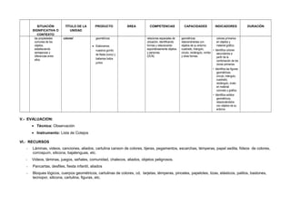 SITUACIÓN
SIGNIFICATIVA O
CONTEXTO
TÍTULO DE LA
UNIDAD
PRODUCTO ÁREA COMPETENCIAS CAPACIDADES INDICADORES DURACIÓN
las propiedades
comunes de los
objetos,
estableciendo
semejanzas y
diferencias entre
ellos.
colores! geométricos
• Elaboramos
nuestros gorrito
de fiesta (cono) y
bailamos todos
juntos
relaciones espaciales de
ubicación, identificando
formas y relacionando
espontáneamente objetos
y personas.
(DCN)
geométricas
relacionándolas con
objetos de su entorno:
cuadrado, triangulo,
circulo, rectángulo, rombo
y otras formas.
colores primarios
en objetos y
material gráfico.
• Identifica colores
secundarios a
partir de la
combinación de los
clores primarios.
• Identifica las figuras
geométricas:
círculo, triángulo,
cuadrado,
rectángulo, óvalo
en material
concreto y gráfico.
• Identifica solidos
geométricos,
relacionándolos
con objetos de su
entorno.
V.- EVALUACION:
• Técnica: Observación
• Instrumento: Lista de Cotejos
VI.- RECURSOS
- Láminas, videos, canciones, aliados, cartulina canson de colores, tijeras, pegamentos, escarchas, témperas, papel sedita, fideos de colores,
corrospum, silicona, bajalenguas, etc.
- Videos, láminas, juegos, señales, comunidad, chalecos, aliados, objetos peligrosos.
- Pancartas, desfiles, fiesta infantil, aliados
- Bloques lógicos, cuerpos geométricos, cartulinas de colores, cd, tarjetas, témperas, pinceles, papelotes, tizas, elásticos, palitos, bastones,
tecnopor, silicona, cartulina, figuras, etc.
 