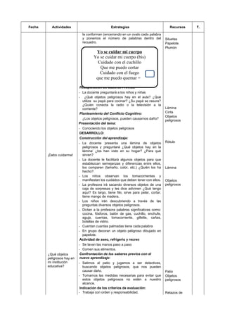 Fecha Actividades Estrategias Recursos T.
¡Debo cuidarme!
la conforman (encerrando en un ovalo cada palabra
y ponemos el número de palabras dentro del
recuadro.
Recuperación de Saberes Previos:
- La docente preguntará a los niños y niñas
- ¿Qué objetos peligrosos hay en el aula? ¿Qué
utiliza su papá para cocinar? ¿Su papá se rasura?
¿Quién conecta la radio o la televisión a la
corriente?
Planteamiento del Conflicto Cognitivo:
¿Los objetos peligrosos, pueden causarnos daño?
Presentación del tema:
- Conociendo los objetos peligrosos
DESARROLLO:
Construcción del aprendizaje:
- La docente presenta una lámina de objetos
peligrosos y preguntará ¿Qué objetos hay en la
lámina’ ¿los han visto en su hogar? ¿Para qué
sirven?
- La docente le facilitará algunos objetos para que
establezcan semejanzas y diferencias entre ellos,
los comparen (tamaño, color, etc.) ¿Quién los ha
hecho?
- Los niños observan los tomacorrientes y
manifiestan los cuidados que deben tener con ellos.
- La profesora irá sacando diversos objetos de una
caja de sorpresas y les dice adivinen ¿Qué tengo
aquí? Es largo, tiene filo, sirve para pelar, cortar,
tiene mango de madera.
- Los niños irán descubriendo a través de las
preguntas diversos objetos peligrosos.
- Dictan a la profesora palabras significativas como:
cocina, fósforos, balón de gas, cuchillo, enchufe,
aguja, cuentas, tomacorriente, gillette, cañas,
botellas de vidrio.
- Cuentan cuantas palmadas tiene cada palabra
- En grupo decoran un objeto peligroso dibujado en
papelote.
Siluetas
Papelote
Plumón
Lámina
Cinta
Objetos
peligrosos
Rótulo
Lámina
Objetos
peligrosos
Actividad de aseo, refrigerio y recreo
- Se lavan las manos paso a paso
- Comen sus alimentos.
¿Qué objetos
peligrosos hay en
mi institución
educativa?
Confrontación de los saberes previos con el
nuevo aprendizaje:
- Salimos al patio y jugamos a ser detectives,
buscando objetos peligrosos, que nos pueden
causar daño.
- Tomamos las medidas necesarias para evitar que
estos objetos peligrosos no estén a nuestro
alcance.
Indicación de los criterios de evaluación:
- Trabaja con orden y responsabilidad.
Patio
Objetos
peligrosos
Retazos de
Yo se cuidar mi cuerpo
Yo se cuidar mi cuerpo (bis)
Cuidado con el cuchillo
Que me puedo cortar
Cuidado con el fuego
que me puedo quemar =
 