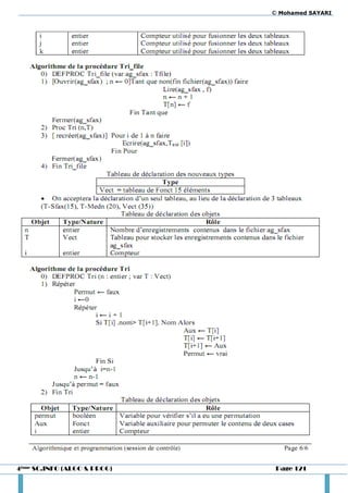 © Mohamed SAYARI




4ème SC.INFO (ALGO & PROG)    Page 121
 