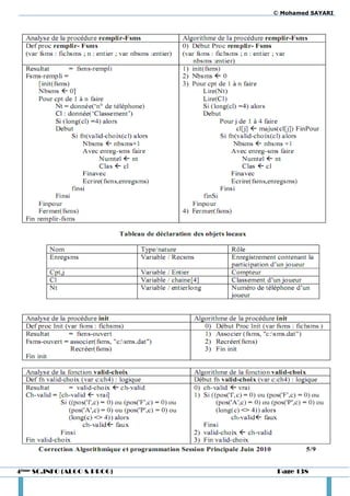 © Mohamed SAYARI




4ème SC.INFO (ALGO & PROG)    Page 138
 