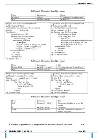 © Mohamed SAYARI




4ème SC.INFO (ALGO & PROG)    Page 139
 
