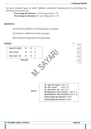 © Mohamed SAYARI


 Les deux dernières lignes du fichier «fete.txt» contiennent respectivement le pourcentage des
 invités par sexe comme suit :
           Pourcentage des hommes = « pourcentage_hommes » %
           Pourcentage des femmmes = « pourcentage_femmes » %



Questions

            1) Analyser le problème en le décomposant en modules.

            2) Analyser les différents modules envisagés.

            3) En déduire les algorithmes correspondants.

Exemple :                                                                           T
                                                                                        1   4

     Aguerbi Sadok         M       18   1                                               2   6
     Atia foued             M      36    1                                              3   5
     Ben Salah Ali         M       59   1                                               4   4
                     Invites.dat                                                        5   6




                                                  M.: Aguerbi Sadok table n° 1
                                                  M.: Atia foued     table n° 1
                                                  M.: Ben Salah Ali table n° 1
                                    fete.txt
                                                  Mlle/Madame: Dinar Sabrina table n° 1
                                                  Mlle/Madame: Balti Zoulaikha table n° 2
                                                  Pourcentage des hommes = 60 %
                                                  Pourcentage des femmes = 40 %




4ème SC.INFO (ALGO & PROG)                                                          Page 36
 