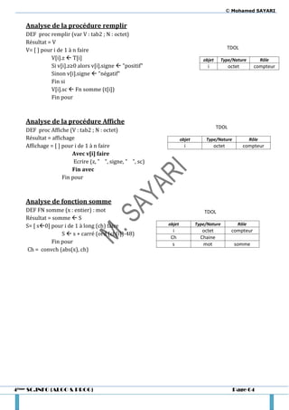 © Mohamed SAYARI


    Analyse de la procédure remplir
    DEF proc remplir (var V : tab2 ; N : octet)
    Résultat = V
    V= [ ] pour i de 1 à n faire                                                            TDOL
               V[i].z  T[i]                                                  objet    Type/Nature             Rôle
               Si v[i].z≥0 alors v[i].signe  "positif"                         i            octet        compteur
               Sinon v[i].signe  "négatif"
               Fin si
               V[i].sc  Fn somme (t[i])
               Fin pour



    Analyse de la procédure Affiche
                                                                                      TDOL
    DEF proc Affiche (V : tab2 ; N : octet)
    Résultat = affichage                                           objet       Type/Nature              Rôle
    Affichage = [ ] pour i de 1 à n faire                            i              octet            compteur
                        Avec v[i] faire
                         Ecrire (z, " ", signe, " ", sc)
                        Fin avec
                    Fin pour



    Analyse de fonction somme
    DEF FN somme (x : entier) : mot                                            TDOL
    Résultat = somme  S
    S= [ s0] pour i de 1 à long (ch) faire                objet           Type/Nature           Rôle
                                                             i                octet           compteur
                  S  s + carré (ord (ch[i])-48)
                                                            Ch               Chaine
              Fin pour                                       s                mot              somme
     Ch = convch (abs(x), ch)




4ème SC.INFO (ALGO & PROG)                                                                     Page 64
 