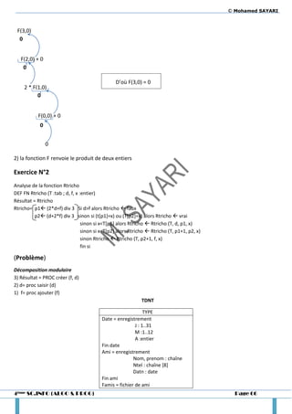 © Mohamed SAYARI



 F(3,0)
  0


   F(2,0) + 0
    0

                                                 D’où F(3,0) = 0
     2 * F(1,0)
           0


           F(0,0) + 0
            0


                0

2) la fonction F renvoie le produit de deux entiers

Exercice N°2
Analyse de la fonction Rtricho
DEF FN Rtricho (T :tab ; d, f, x :entier)
Résultat = Rtricho
Rtricho= p1 (2*d+f) div 3 Si d>f alors Rtricho  faux
          p2 (d+2*f) div 3 sinon si (t[p1]=x) ou (T[p2]=x) alors Rtricho  vrai
                                  sinon si x<T[p1] alors Rtricho  Rtricho (T, d, p1, x)
                                  sinon si x<T[p2] alors Rtricho  Rtricho (T, p1+1, p2, x)
                                  sinon Rtricho  Rtricho (T, p2+1, f, x)
                                  fin si

(Problème)
Décomposition modulaire
3) Résultat = PROC créer (f, d)
2) d= proc saisir (d)
1) f= proc ajouter (f)
                                                              TDNT

                                                               TYPE
                                          Date = enregistrement
                                                          J : 1..31
                                                          M :1..12
                                                          A :entier
                                          Fin date
                                          Ami = enregistrement
                                                         Nom, prenom : chaîne
                                                         Ntel : chaîne [8]
                                                         Datn : date
                                          Fin ami
                                          Famis = fichier de ami
4ème SC.INFO (ALGO & PROG)                                                                      Page 66
 