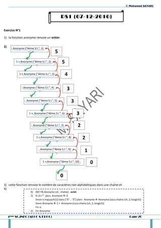 © Mohamed SAYARI



                                                DS1 (07-12-2010)

Exercice N°1

1) la fonction anonyme renvoie un entier

2)
        Anonyme ("4ème S.I.", 1)
                                            5
          1 + Anonyme ("4ème S.I.", 2)           5

             1 + Anonyme ("4ème S.I.", 3)            4

                Anonyme ("4ème S.I.", 4)
                                                     3

                  Anonyme ("4ème S.I.", 5)               3

                    1 + Anonyme ("4ème S.I.", 6)              3

                       Anonyme ("4ème S.I.", 7)                2

                          1 + Anonyme ("4ème S.I.", 8)             2

                              Anonyme ("4ème S.I.", 9)
                                                                     1
                                1 + Anonyme ("4ème S.I.", 10)             0

                                                0
3) cette fonction renvoie le nombre de caractères non alphabétiques dans une chaîne ch
4)
                      0) DEF FN Anonyme (ch : chaîne) : octet
                      1) Si ch="" alors Anonyme  0
                         Sinon si majus(ch[1]) dans ["A" .. "Z"] alors Anonyme  Anonyme (sous-chaîne (ch, 2, long(ch))
                         Sinon Anonyme  1 + Anonyme (cous-chaîne (ch, 2, long(ch))
                         Fin si
                      2) Fin Anonyme

     4ème SC.INFO (ALGO & PROG)                                                                             Page 70
 