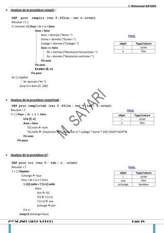 © Mohamed SAYARI
    Analyse de la procédure remplir :

      DEF proc remplir (var f :fflim ; var n :octet)
      Résultat = f, n
      F= [recréer (f)] Pour i de 1 à n faire
                           Avec v faire
                                Nom = donnée ("Nom= ")
                                Duree = donnée ("Durée= ")
                                Codage = donnée ("Codage= ")                                 objet         Type/nature
                                Avec res faire                                                 i              octet
                                     Rh = donnée ("Résolution horizontale= ")                  v               film
                                     Rv = donnée ("Résolution verticale= ")
                                Fin avec
                           Fin avec
                           Ecrire (f, v)
                        Fin pour
      N= [ ] répéter
                N= donnée ("N= ")
             Jusqu’à n dans *2..100+



    Analyse de la procédure remplirtab :
      DEF proc remplirtab (var f :ffilm ; var T :tab ; n :octet)
     Résultat = T
     T= [ ] Pour i de 1 à n faire                                                           objet         Type/nature
               Lire (f, v)                                                                    i              octet
               Avec v faire                                                                   v               film
                  T[i].nom  nom
                  T[i].taille  (resolution.rh * resolution.rv * codage * duree * 24)/ (1024*1024*8)
               Fin avec
          Fin pour



    Analyse de la procédure tri :

      DEF proc tri (var T : tab ; n : octet)
      Résultat = T
      T = [ ] Répéter                                                                        objet         Type/nature
                Echange  faux                                                                 i              octet
                Pour i de 1 à n-1 faire                                                       aux              film
                 Si t[i].taille > T [i+1].taille                                            echange          booléen
                             Alors
                               Aux  t[i]
                               T[i]  t [i+1]
                               T [i+1]  aux
                               echange vari
                 Fin si
              Jusqu’à (echange=faux)

    4ème SC.INFO (ALGO & PROG)                                                                           Page 78
 