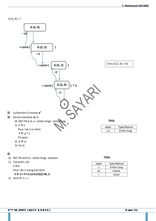 © Mohamed SAYARI



G (2, 4) = ?

                      G (2, 4)

               = 16



          = carré (         G (2, 2)         )

                           =4


                                             G (2, 1)                            D’où G (2, 4) = 16
                            = carré (                       )

                                             =2



                                 = carré (       G (2, 0)       ) *2

                                                  =1



                                                        1

2) La fonction G renvoie xn
3) Version itérative de G
      0) DEF FN G (x, n : entier long) : entier long                             TDOL
      1) P 1
                                                                               objet      Type/Nature
         Pour i de 1 à x faire                                                  i, p       Entier long
         Pp*x
         Fin pour
      2) G  p
      3) Fin G

4)
0) DEF FN verif (n : entier long) : booléen                                    TDOL
1) Convch(n, ch)
                                                                       objet      Type/Nature
   S 0                                                                  s         Entier long
   Pour i de 1 à long (ch) faire                                        ch           chaîne
    S  S + Fn G (ord (ch[i])-48, i)                                     i            octet
2) Verif  n = s




4ème SC.INFO (ALGO & PROG)                                                                       Page 94
 