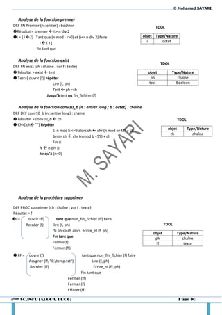 © Mohamed SAYARI


    Analyse de la fonction premier
 DEF FN Premier (n : entier) : booléen                                                  TDOL
 Résultat = premier  i > n div 2
 i = [ i 2] Tant que (n mod i <>0) et (i<= n div 2) faire                       objet Type/Nature
                i  i +1                                                            i      octet
              fin tant que

    Analyse de la fonction exist
                                                                                            TDOL
 DEF FN exist (ch : chaîne ; var f : texte)
  Résultat = exist  test                                                          objet          Type/Nature
  Test=[ ouvrir (f)] répéter                                                         ph              chaîne
                          Lire (f, ph)                                               test            Booléen
                          Test  ph =ch
                       Jusqu’à test ou fin_fichirer (f)

    Analyse de la fonction conv10_b (n : entier long ; b : octet) : chaîne
 DEF DEF conv10_b (n : entier long) : chaîne
  Résultat = conv10_b  ch                                                                             TDOL
  Ch=[ ch ""] Répéter
                        Si n mod b <=9 alors ch  chr (n mod b+48) + ch                         objet          Type/Nature
                                                                                                 ch               chaîne
                        Sinon ch  chr (n mod b +55) + ch
                        Fin si
                N  n div b
                Jusqu’à (n=0)




    Analyse de la procédure supprimer

DEF PROC supprimer (ch : chaîne ; var f : texte)
Résultat = f
F=      ouvrir (ff)     tant que non_fin_fichier (ff) faire
       Recréer (f)    lire (f, ph)                                                             TDOL
                      Si ph <> ch alors ecrire_nl (f, ph)
                                                                                       objet           Type/Nature
                     Fin tant que                                                       ph                chaîne
                     Fermer(f)                                                          ff                 texte
                     Fermer (ff)
  FF =    ouvrir (f)                        tant que non_fin_fichier (f) faire
           Assigner (ff, "C:temp.txt")            Lire (f, ph)
           Recréer (ff)                             Ecrire_nl (ff, ph)
                                            Fin tant que
                                    Fermer (ff)
                                    Fermer (f)
                                    Effacer (ff)

4ème SC.INFO (ALGO & PROG)                                                                              Page 96
 