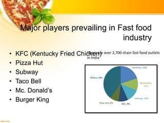 Fast Food Industry in India | PPTX