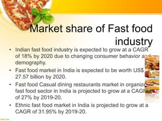 Fast Food Industry in India | PPTX