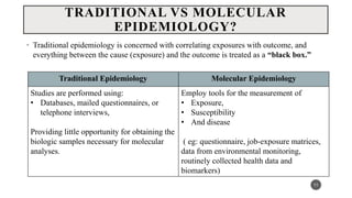 • Traditional epidemiology is concerned with correlating exposures with outcome, and
everything between the cause (exposure) and the outcome is treated as a “black box.”
11
TRADITIONAL VS MOLECULAR
EPIDEMIOLOGY?
Traditional Epidemiology Molecular Epidemiology
Studies are performed using:
• Databases, mailed questionnaires, or
telephone interviews,
Providing little opportunity for obtaining the
biologic samples necessary for molecular
analyses.
Employ tools for the measurement of
• Exposure,
• Susceptibility
• And disease
( eg: questionnaire, job-exposure matrices,
data from environmental monitoring,
routinely collected health data and
biomarkers)
 