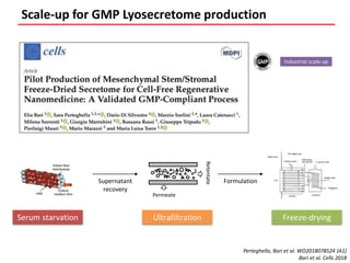 Mesenchymal Stem Stromal Cells Seretome For Regenerative Medicine And ...